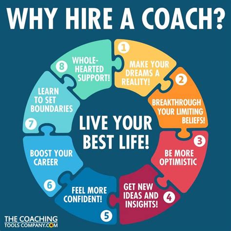 FIND A COACH 